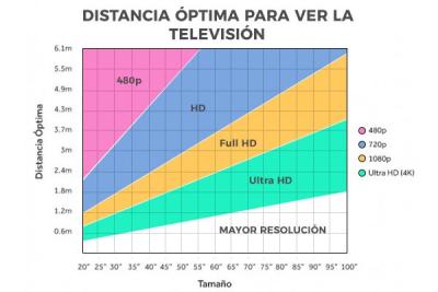 Distancia tv.jpg