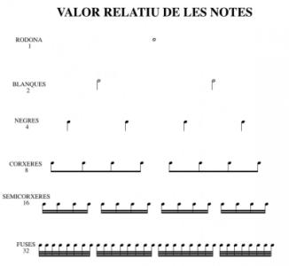 VALOR RELATIU DE LES NOTES.jpg