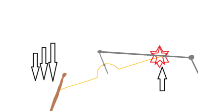 esquemita de como jubilar un plato.png