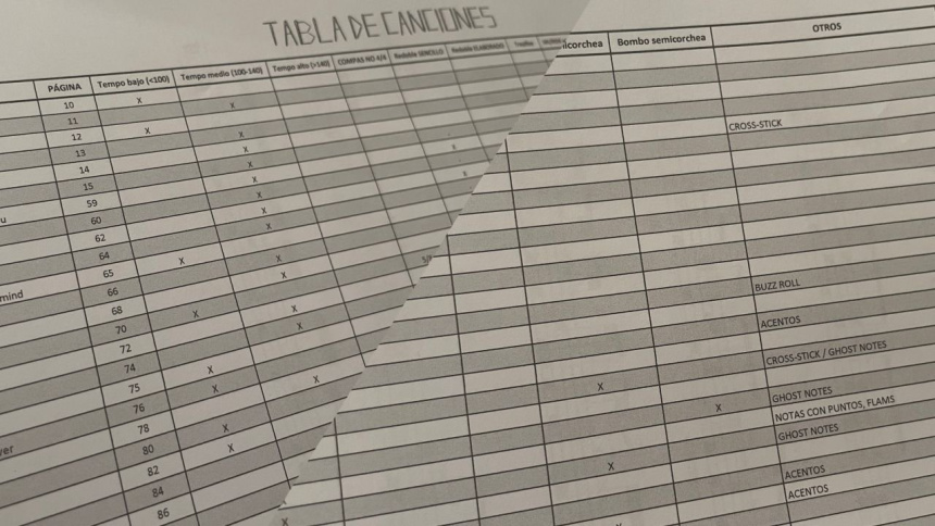 La vuelta a la batería en 80 canciones - detalle tabla de canciones