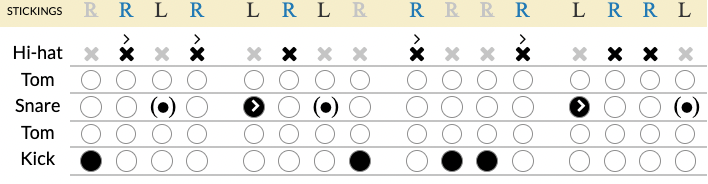 Relleno en una plantilla de GrooveScribe