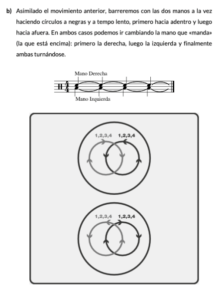 Reseña: Las Escobillas en el Jazz, ¿el mejor método de escobillas?