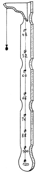 La historia del metrónomo