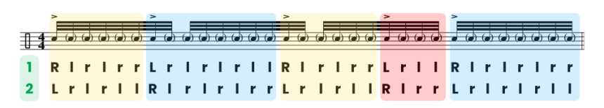 rumba 3/2 fusas | acentos en paradiddle simple, doble y triple