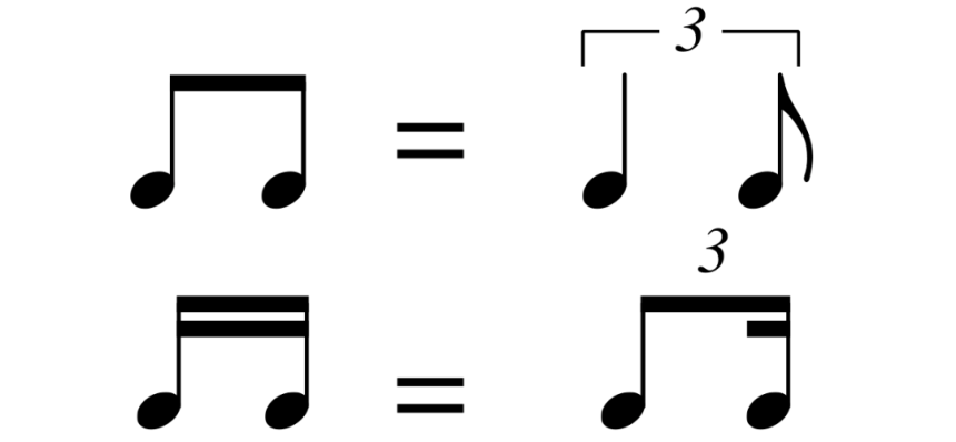 indicador corchea de swing y semicorchea de swing