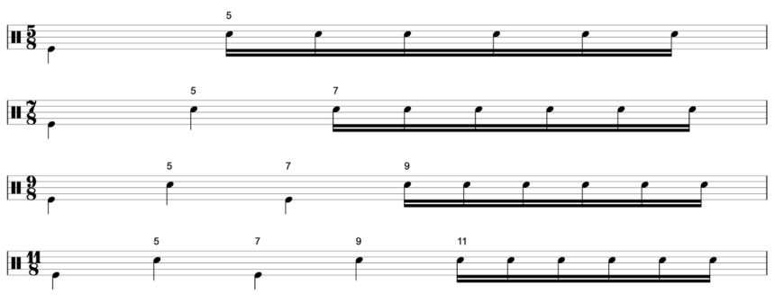 Un truco fácil para entender y tocar compases irregulares