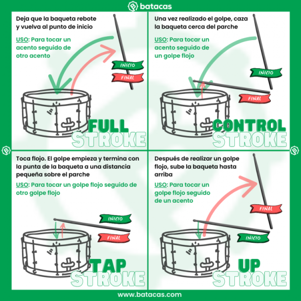Dobles latinos: mejora tus dobles con este reto en clave de son cubano